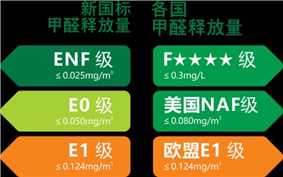 寰宇板材重裝升級|守護您家的健康！